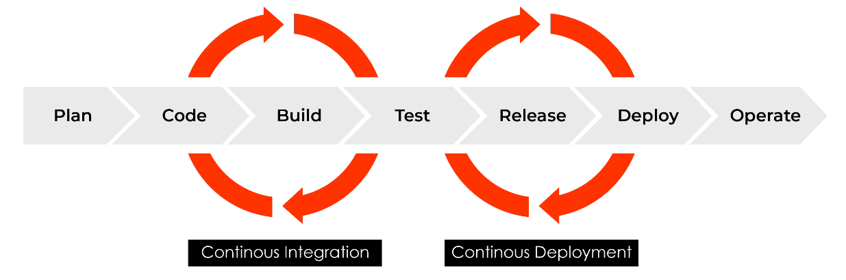 CI/CD